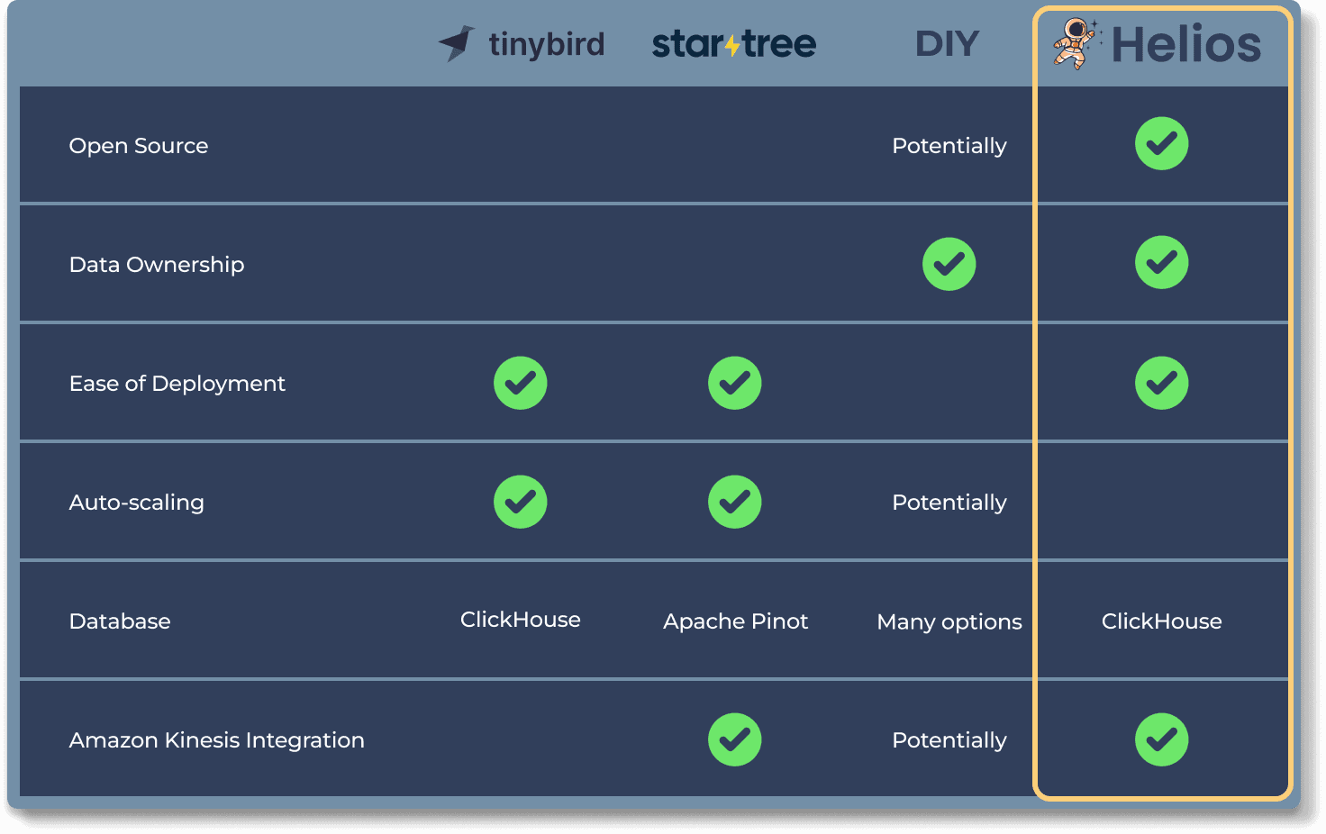 Comparison Table