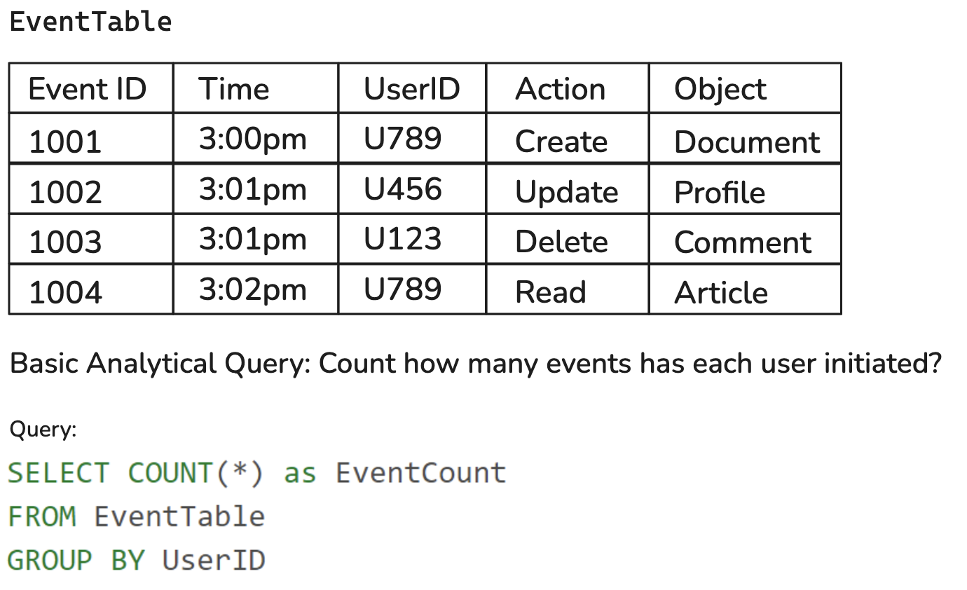 Event Table