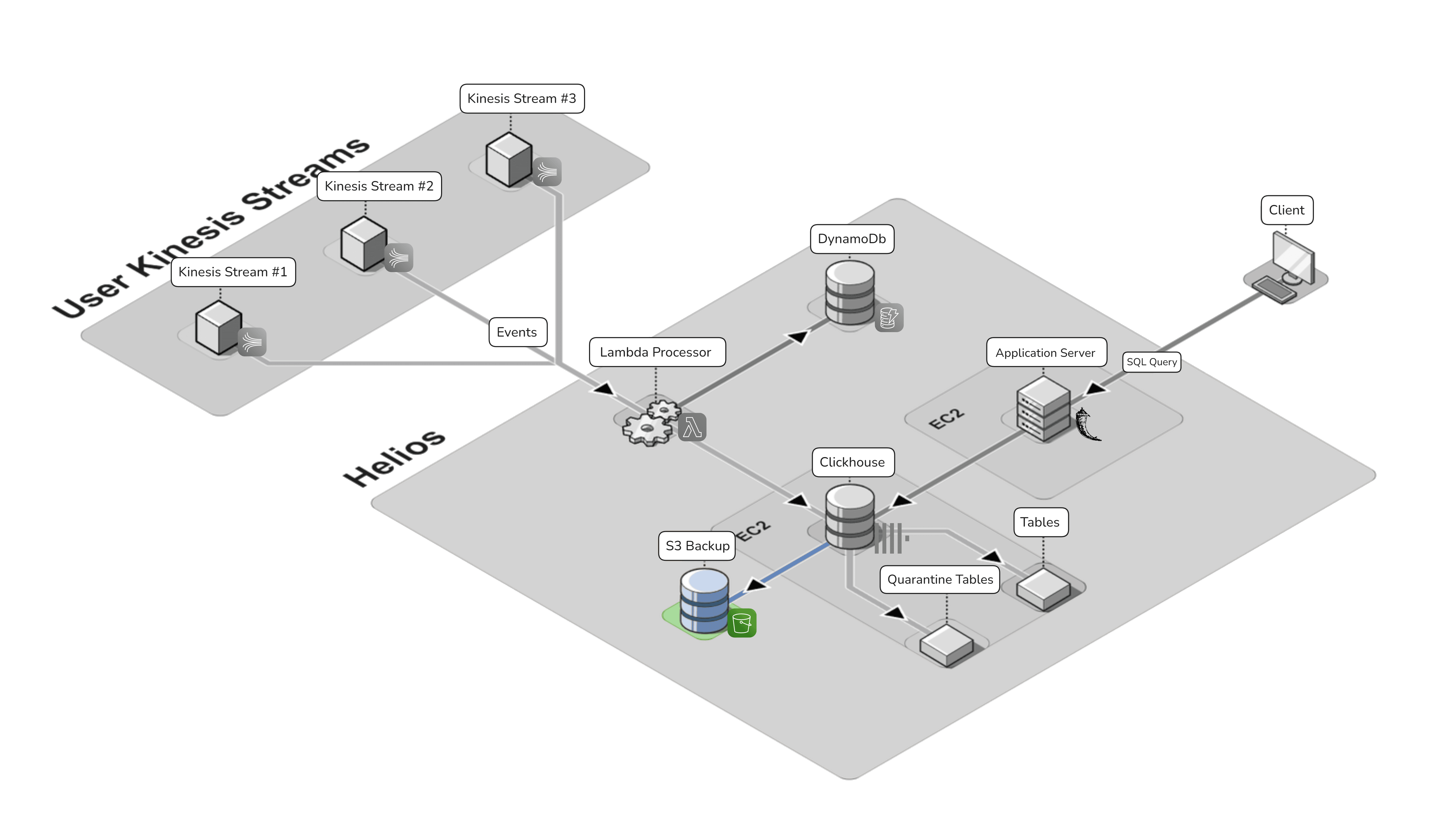 Database Arch