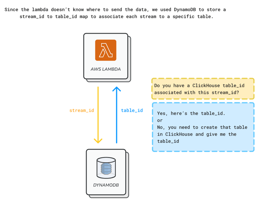 Kinesis Integration 2