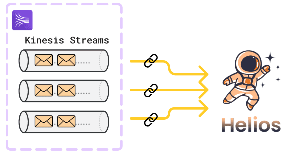 Kinesis Connection