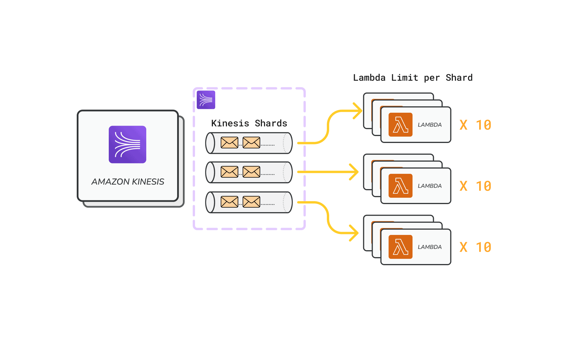 Parallelization