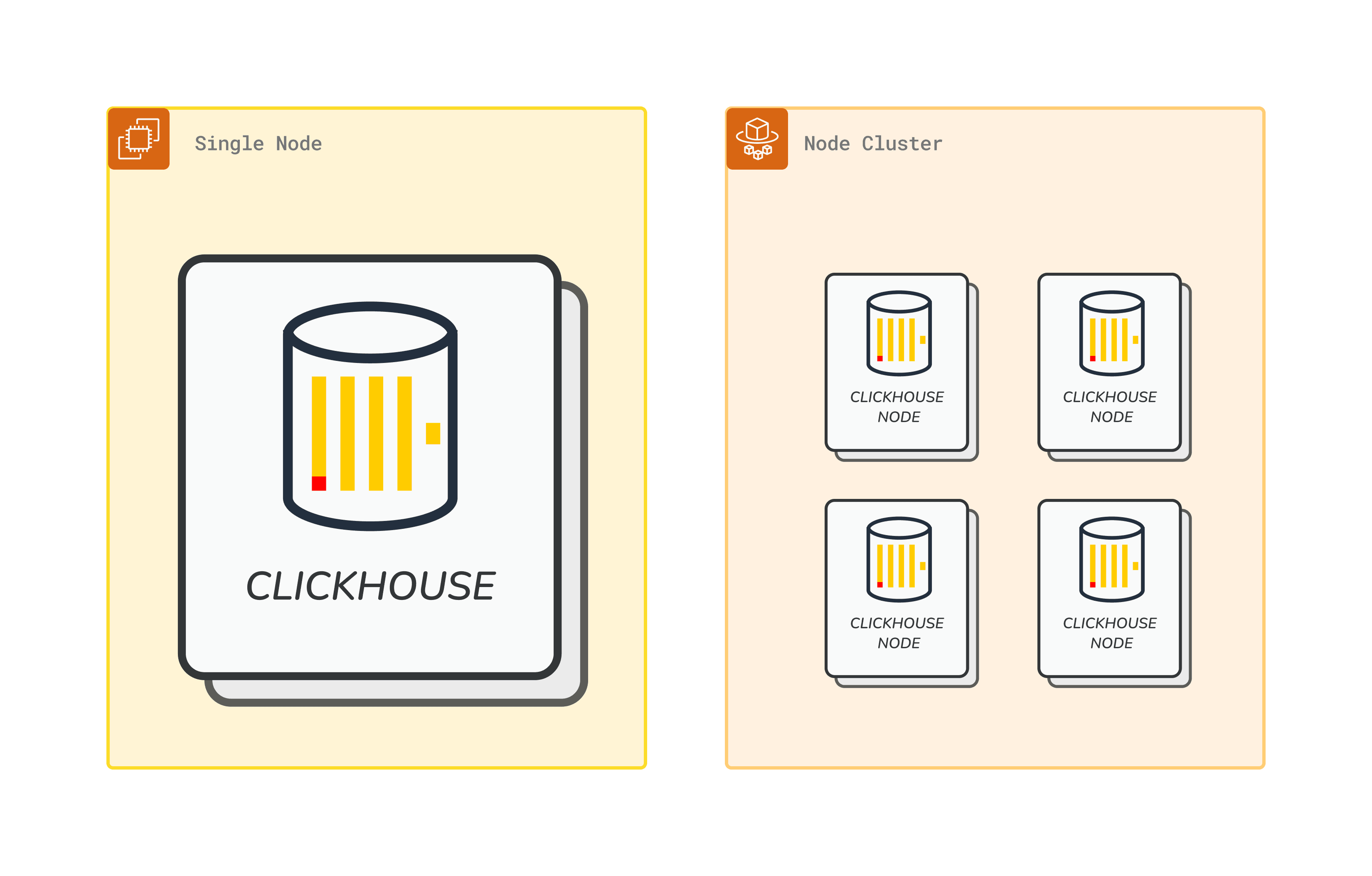 Node Cluster